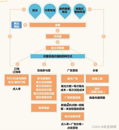 數(shù)據(jù)分析思維體系構(gòu)建 從業(yè)務指標到數(shù)據(jù)價值實現(xiàn)