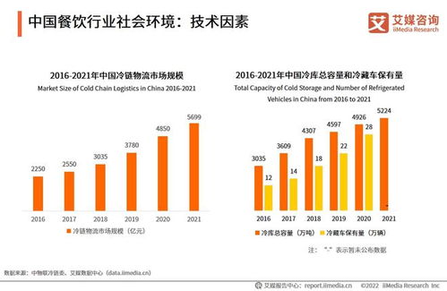 2022年中國(guó)餐飲行業(yè) 挑戰(zhàn)與機(jī)遇并存，數(shù)字化與多元化成發(fā)展新引擎——基于艾媒咨詢市場(chǎng)調(diào)研的分析
