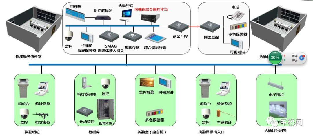 科技強勤，智慧磐石 信息系統集成服務建設解決方案