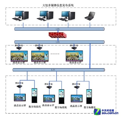 網絡化管理控制 投影機大屏幕拼接系統在信息系統集成服務中的應用