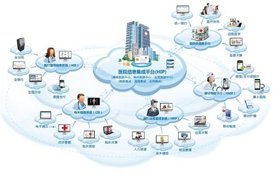 三甲智慧醫院弱電智能化系統工程設計方案解析 信息系統集成服務