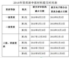 2018年信息系統集成資質材料提交時間安排