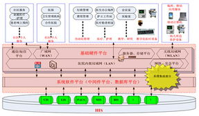 銀江數字化醫院系統集成解決方案 構建智慧醫療新生態