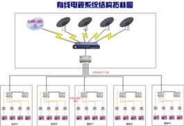 深圳市漢界智能工程 以系統工程理念，打造卓越的信息系統集成與弱電整體解決方案